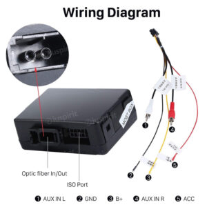 CAN-BUS decoder fibra ottica per Mercedes ML/R/GL Porsche Boxster/Cayman/911 977 decoder fibra ottica amplificatori Mercedes Bose Harmon Kardon