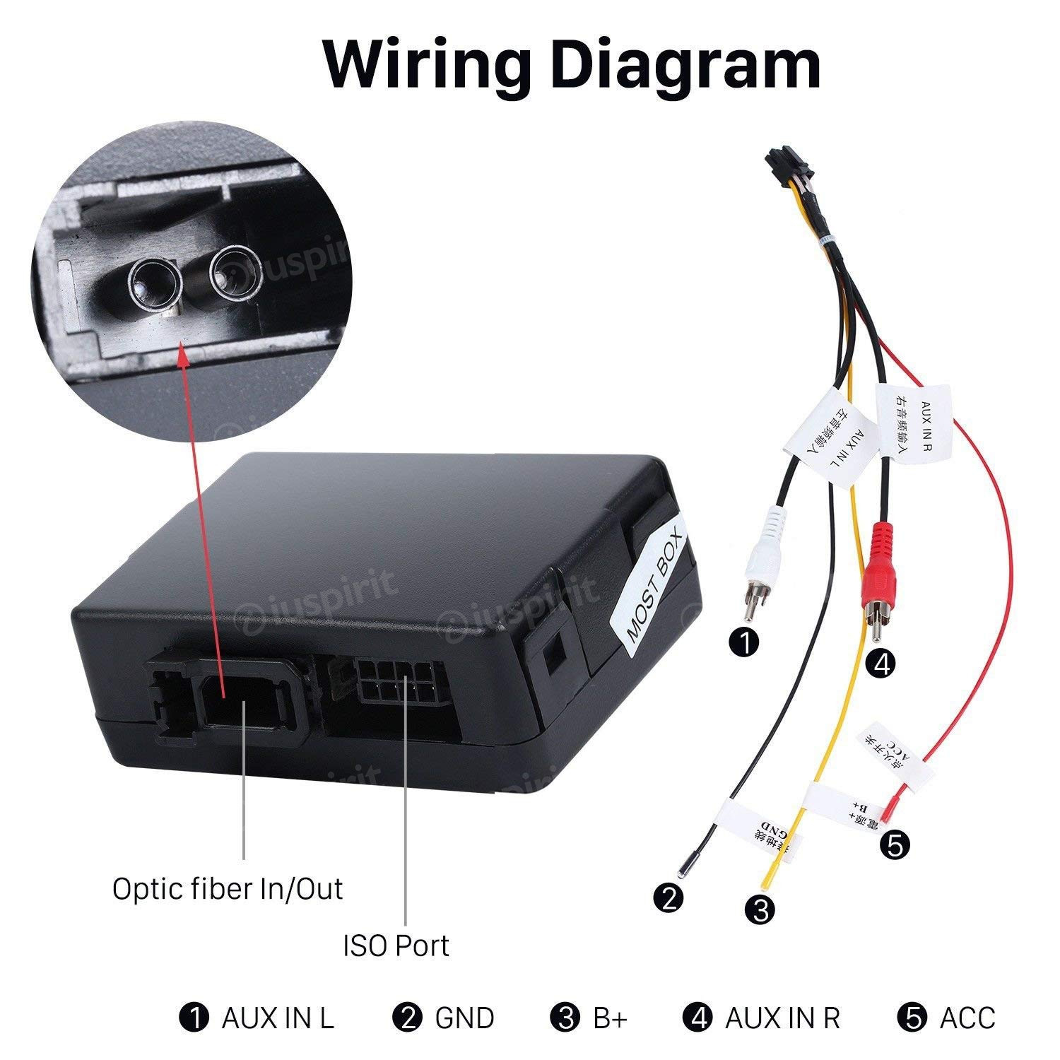 CAN-BUS decoder fibra ottica per Mercedes SLK Classe CLS Classe E Classe S/SL Classe CL