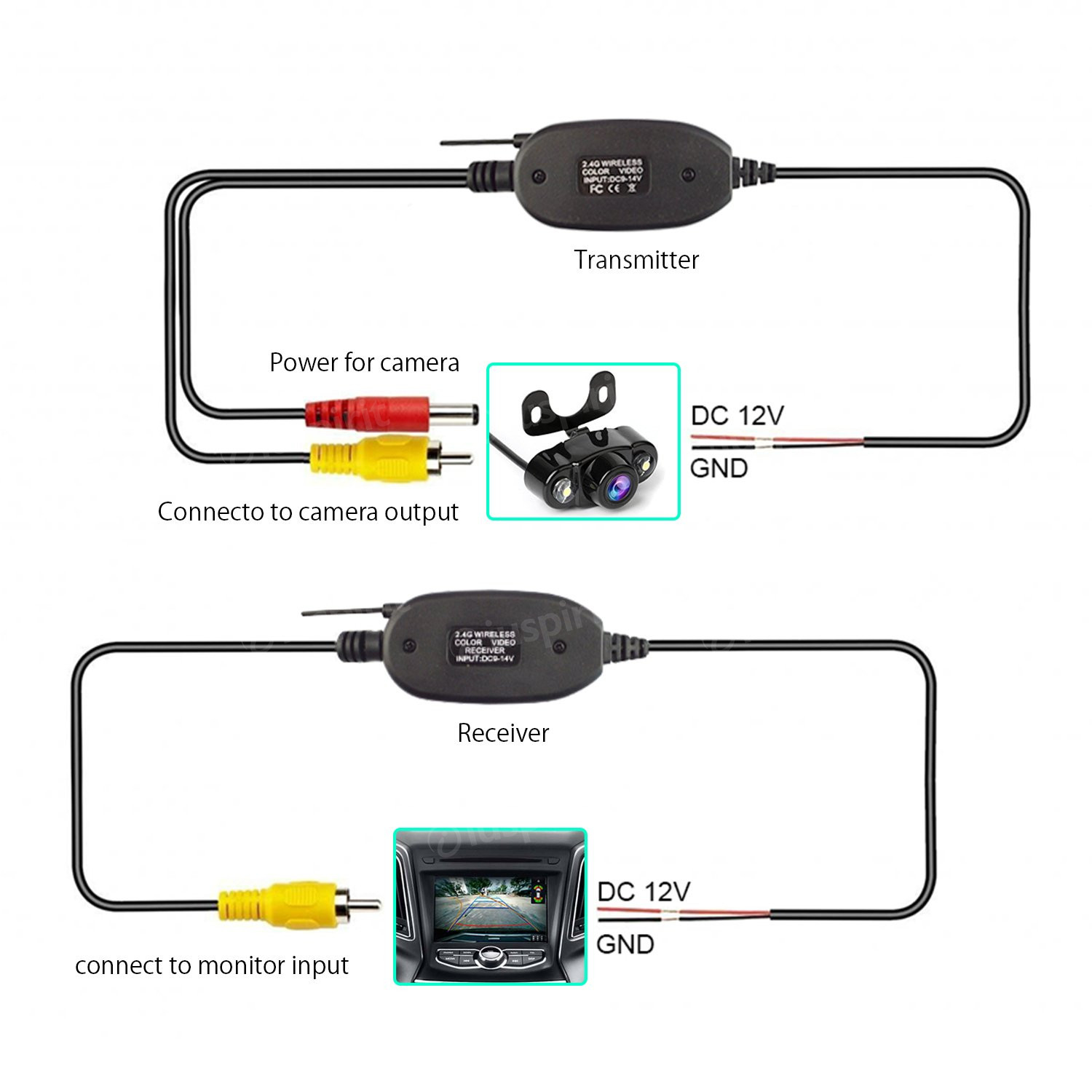 Trasmettitore video senza fili per le telecamere retromarcia trasmettitore video wireless retrocamera - immagine 2