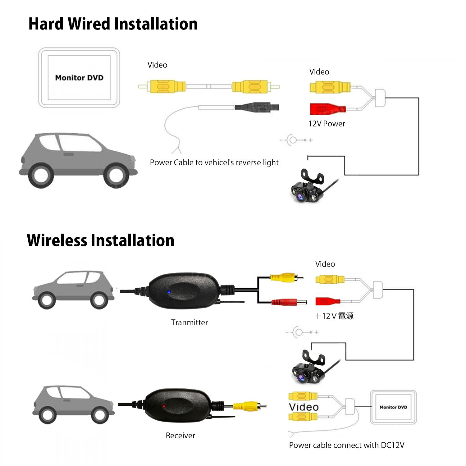 Trasmettitore video senza fili per le telecamere retromarcia trasmettitore video wireless retrocamera - immagine 3