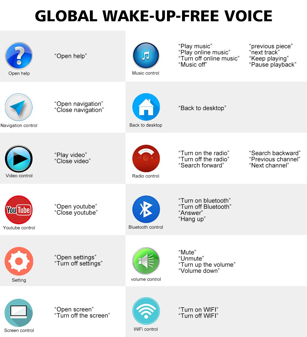 Software di controllo vocale intelligente, comandi vocali, assistente vocale per autoradio iuspirit, NEXAI, TOPPAL - immagine 4