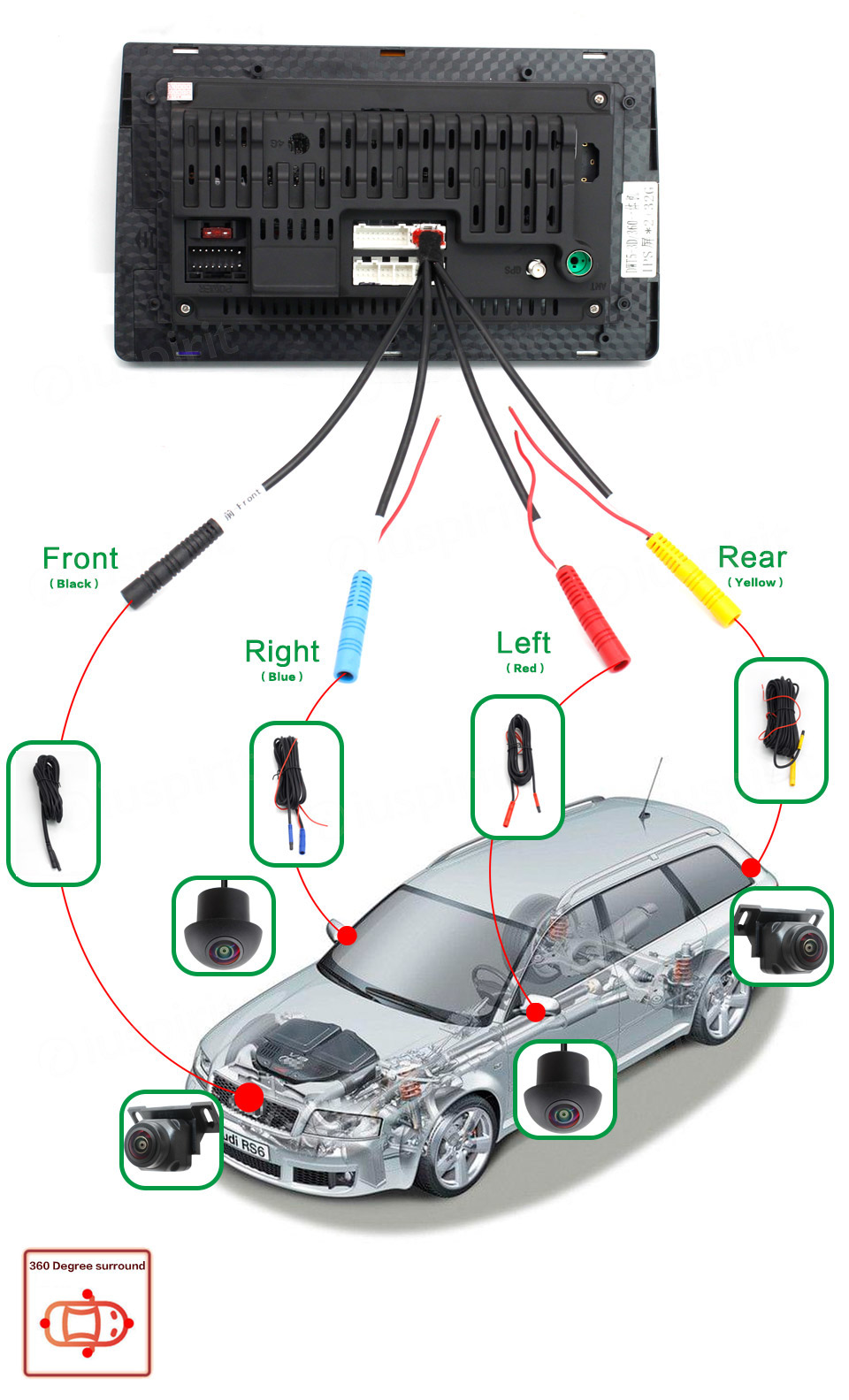 360° cameras with 360° panoramic front left and right rear view for Android car radios - Image 6